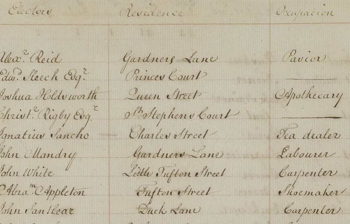 ignatius-sancho-elector-record